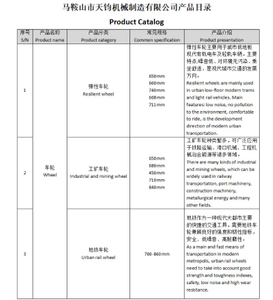 Список продуктов