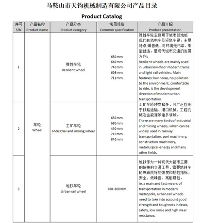 Список продуктов