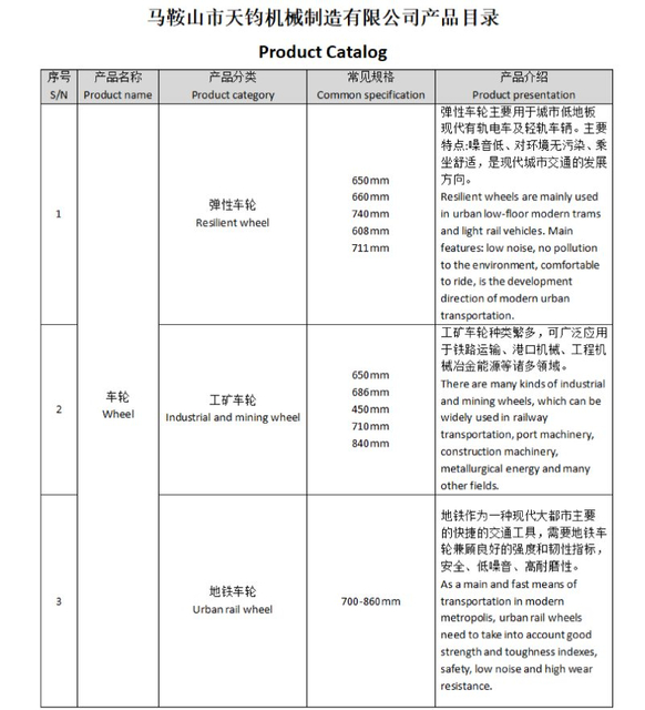 Список продуктов