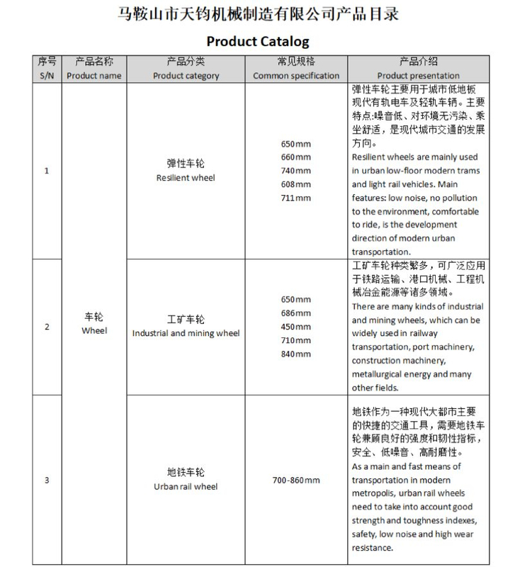 Список продуктов